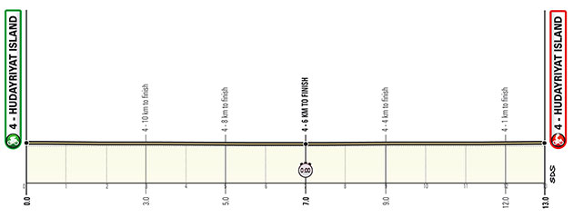 Stage 2 profile